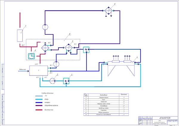 Кинематическая схема работы газопоршневой (электростанции) установки 