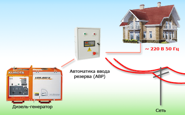 Аварийное И Резервное Электроснабжение | Устройство Электростанции