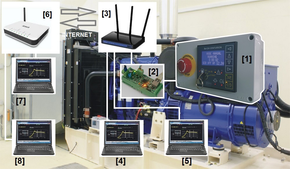 ������������� ���������� ����������������